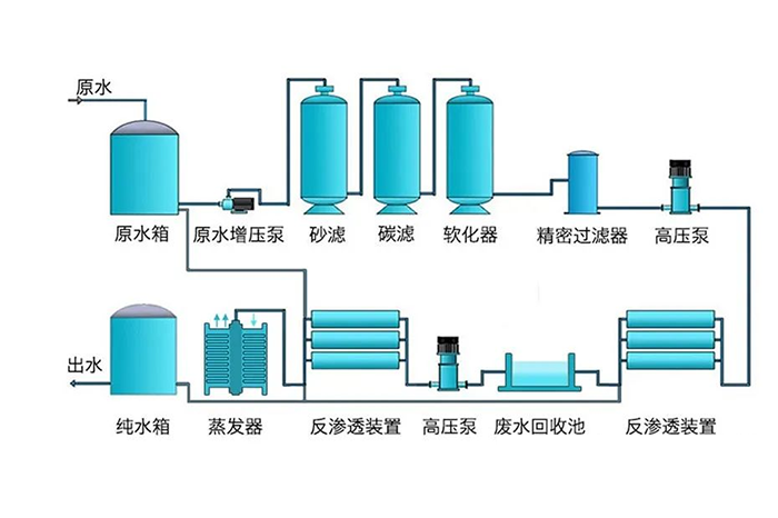 纯水系统工艺流程图
