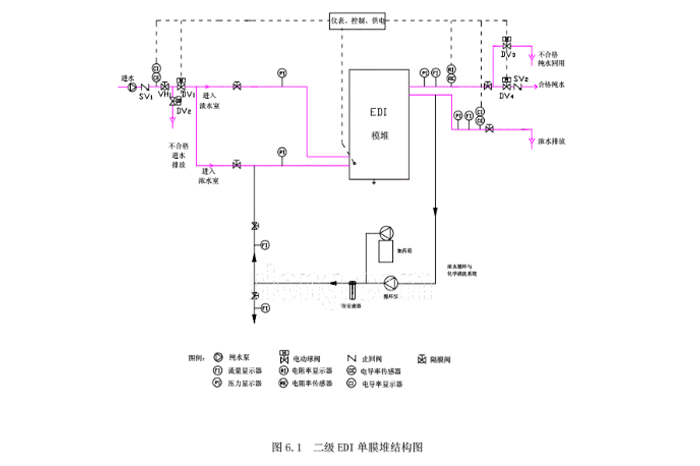 纯水系统工艺流程图