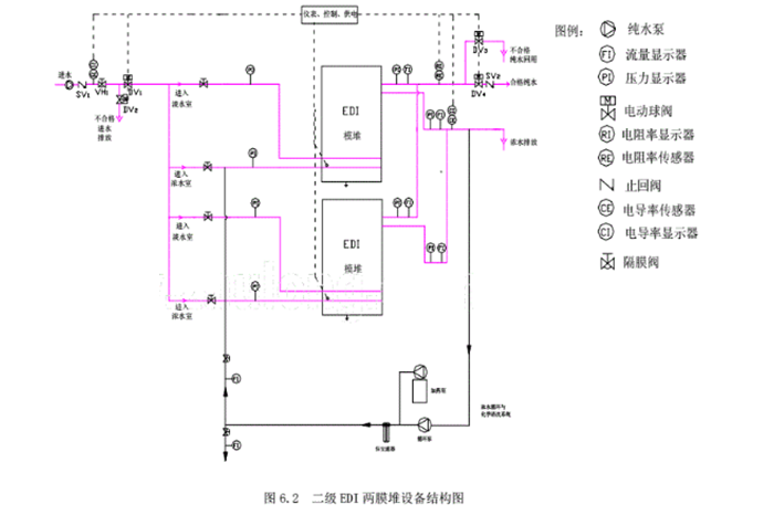 纯水系统工艺流程图