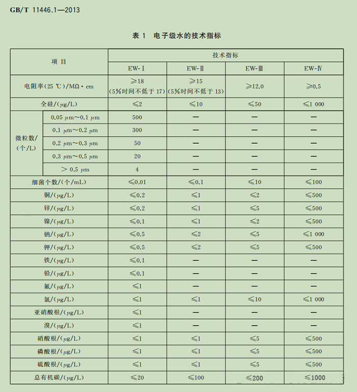 纯水系统工艺流程图