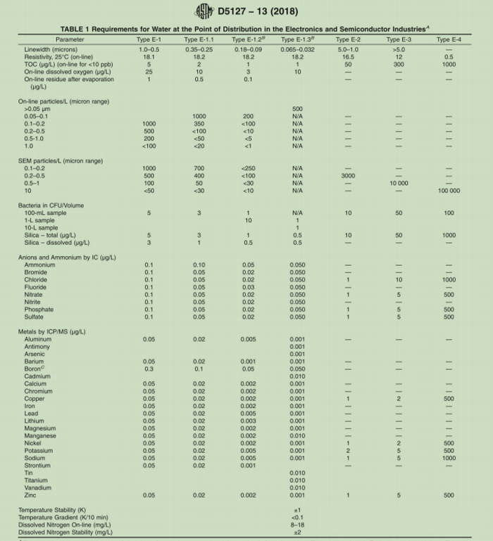 纯水系统工艺流程图