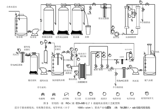 纯水系统工艺流程图