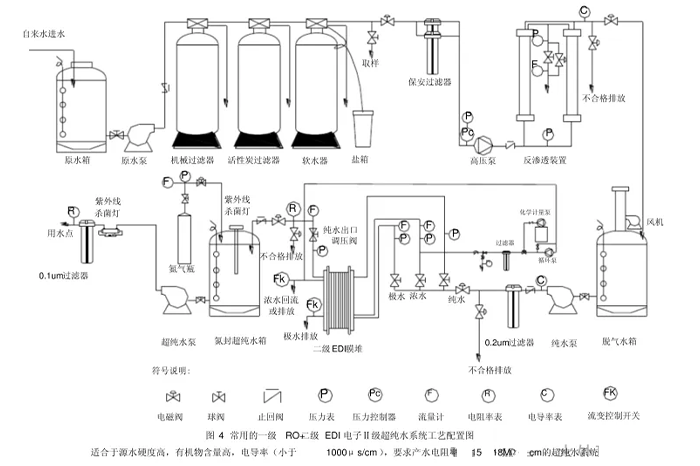 纯水系统工艺流程图