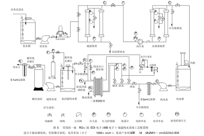 纯水系统工艺流程图