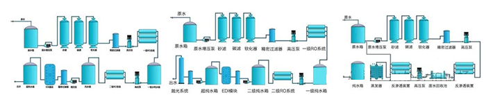 纯水系统工艺流程图