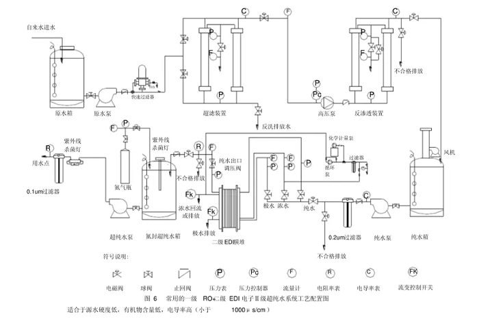 纯水系统工艺流程图