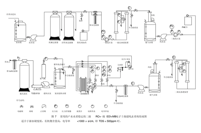纯水系统工艺流程图