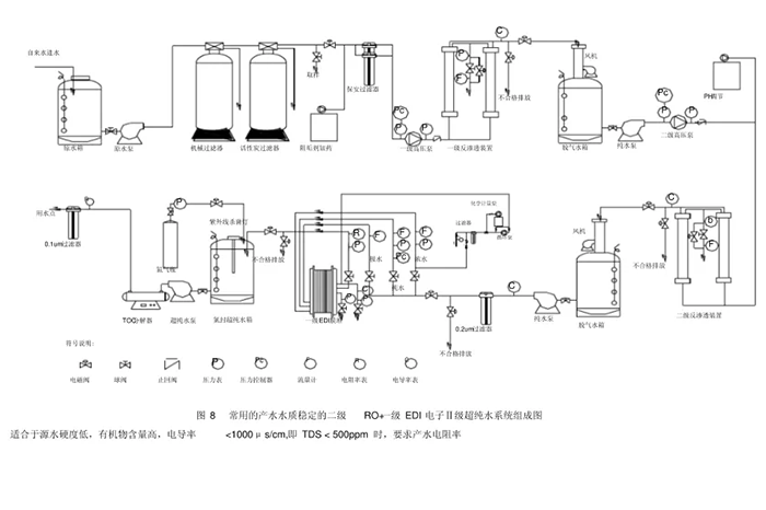 纯水系统工艺流程图