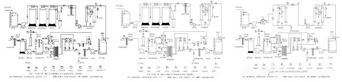 纯水系统工艺流程图