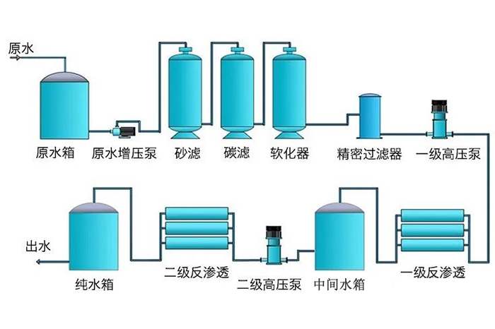 纯水系统工艺流程图