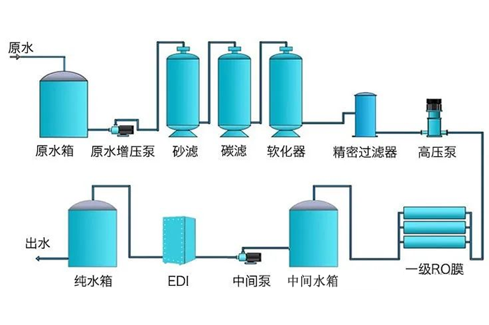 纯水系统工艺流程图
