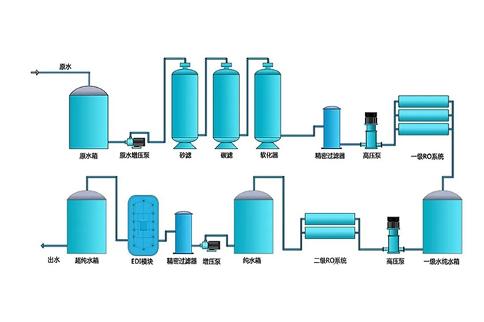纯水系统工艺流程图