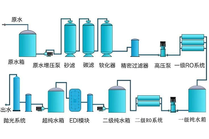 纯水系统工艺流程图