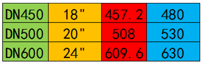 英寸、DN、Φ的相关知识
