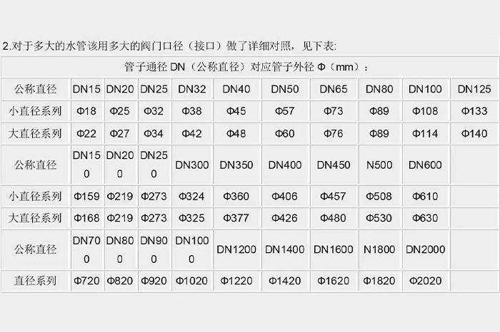 英寸、DN、Φ的相关知识- (5)