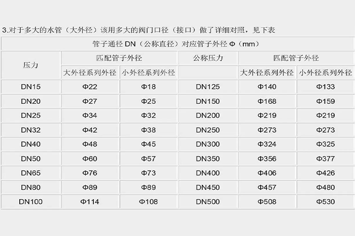 英寸、DN、Φ的相关知识- (5)