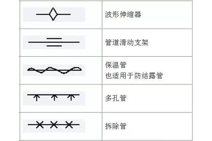 蒸汽伴热管安装须知
