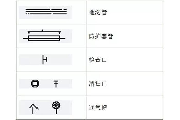 蒸汽伴热管安装须知