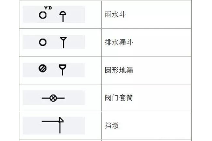 蒸汽伴热管安装须知
