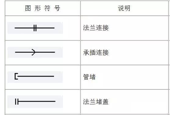 蒸汽伴热管安装须知