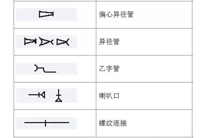 蒸汽伴热管安装须知