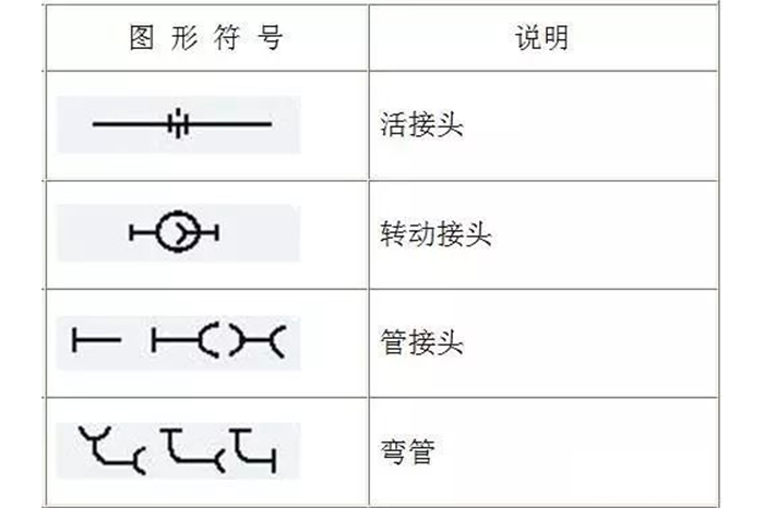 蒸汽伴热管安装须知