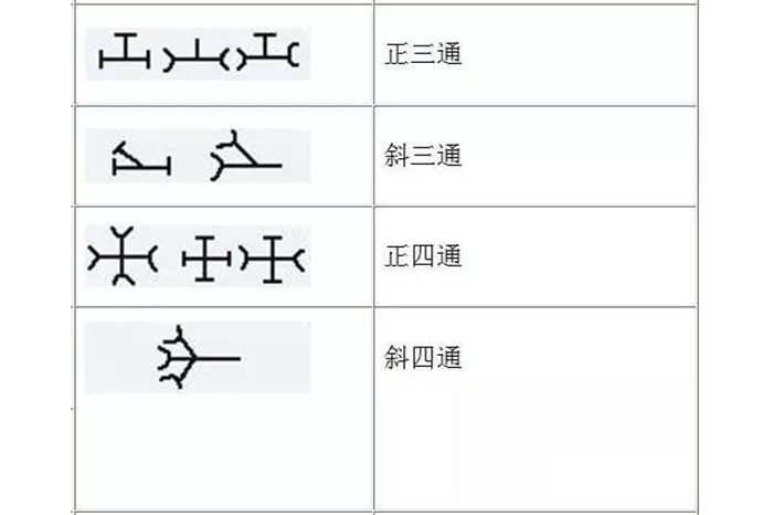 蒸汽伴热管安装须知