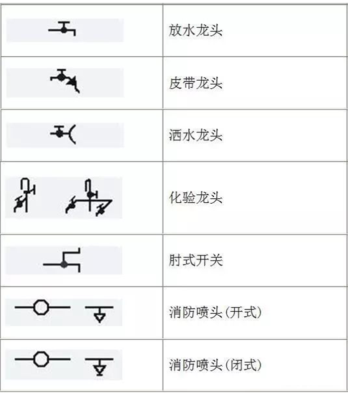 蒸汽伴热管安装须知