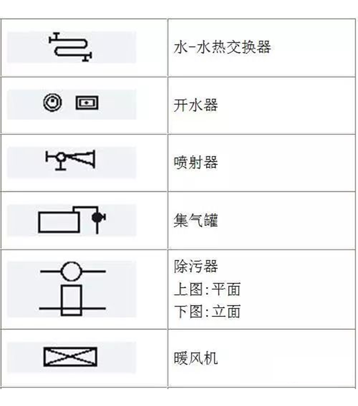 蒸汽伴热管安装须知
