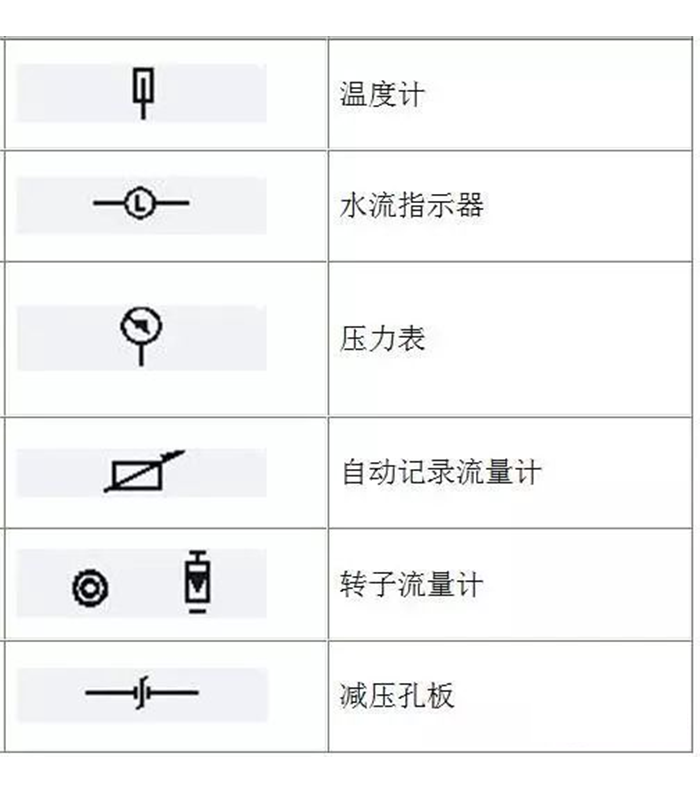 蒸汽伴热管安装须知