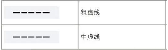 蒸汽伴热管安装须知