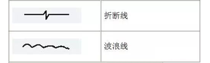 蒸汽伴热管安装须知