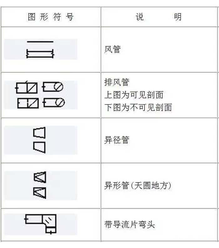 蒸汽伴热管安装须知
