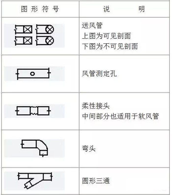 蒸汽伴热管安装须知