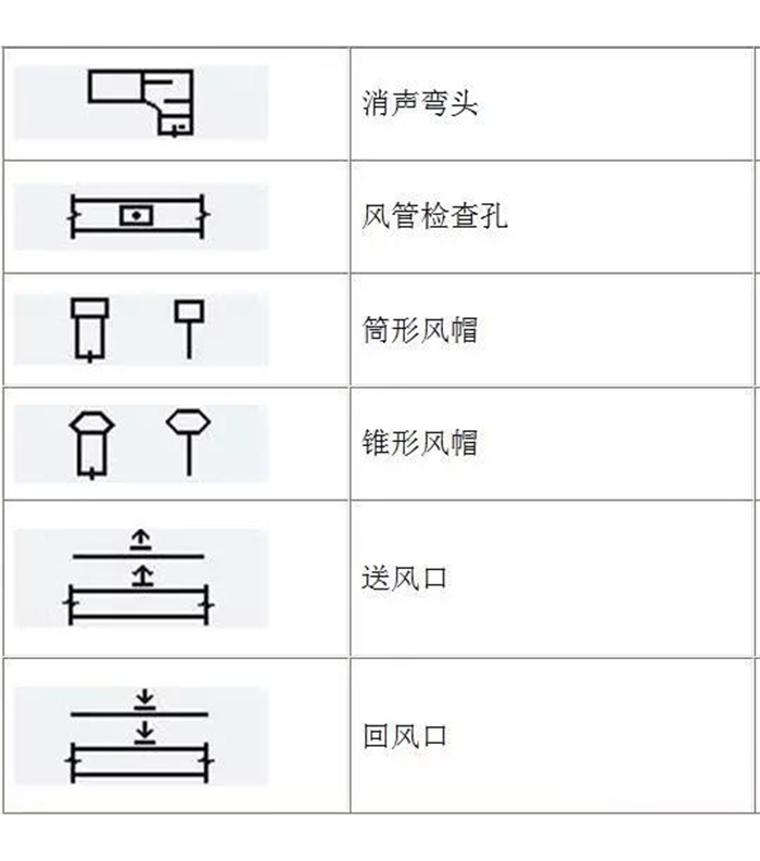蒸汽伴热管安装须知