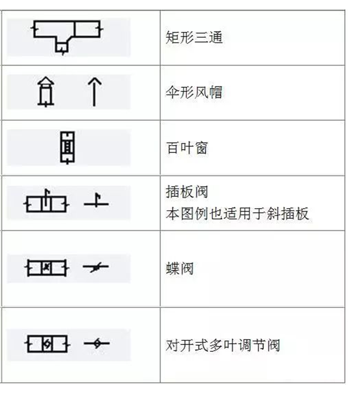蒸汽伴热管安装须知