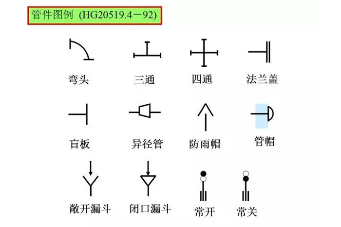 蒸汽伴热管安装须知
