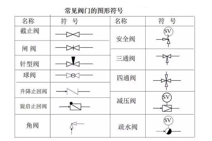 蒸汽伴热管安装须知