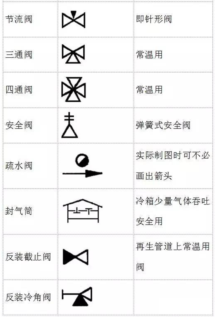 蒸汽伴热管安装须知