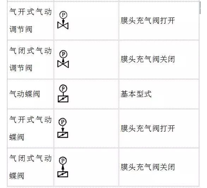 蒸汽伴热管安装须知