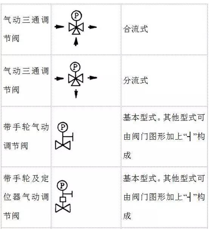 蒸汽伴热管安装须知
