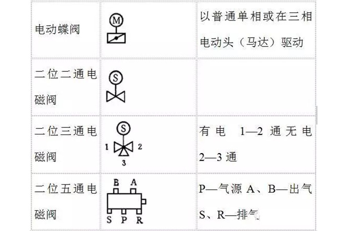 蒸汽伴热管安装须知