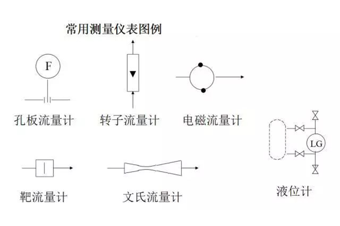 蒸汽伴热管安装须知
