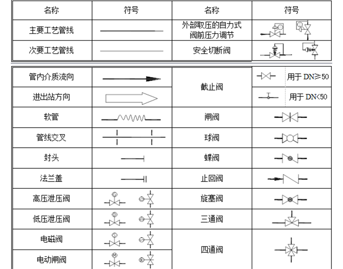蒸汽伴热管安装须知