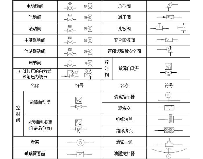 蒸汽伴热管安装须知