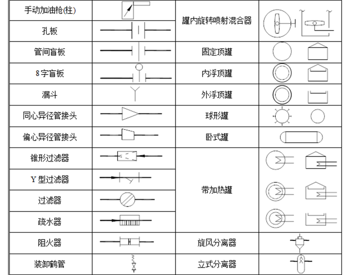 蒸汽伴热管安装须知
