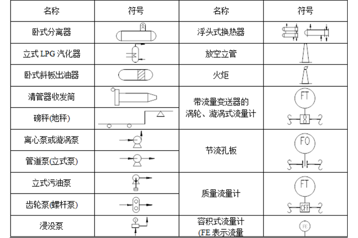 蒸汽伴热管安装须知