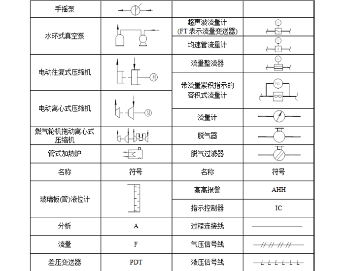 蒸汽伴热管安装须知