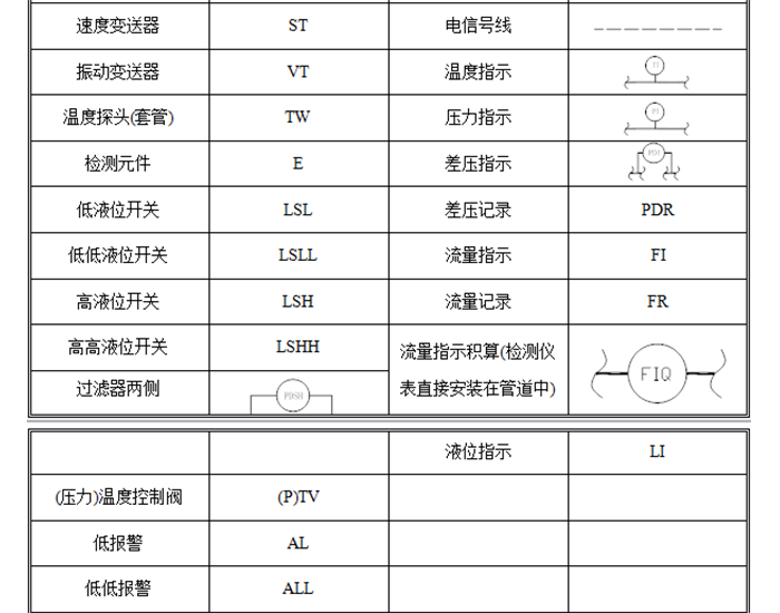 蒸汽伴热管安装须知