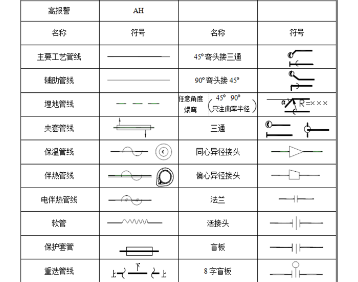 蒸汽伴热管安装须知